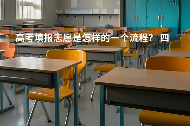 高考填报志愿是怎样的一个流程？ 四川绵阳成人高考？